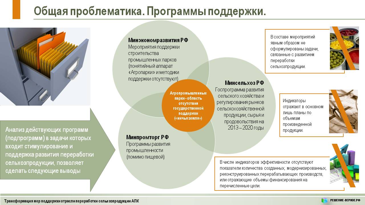 Развитие системы переработки первичной сельхозпродукции через создание  условий для открытия пищевых производств и предприятий по переработке на  территории агропромышленных парков (АПП) | Верное Решение